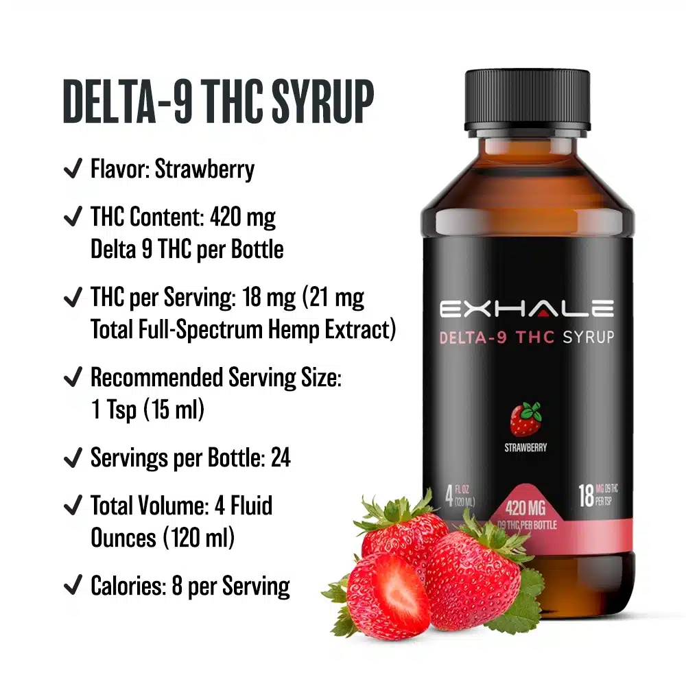 D9 THC Syrup Strawberry Infographic